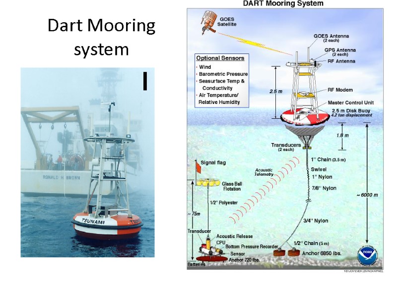Dart Mooring system
